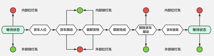 THM-600型垂直升降鉤式貨車限動器